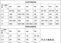常規(guī)護欄網(wǎng)的運費如何計算？
